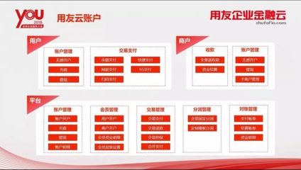 用友企业金融云发布财资云等多款重磅产品，专注企业金融与征信服务