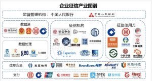 区块链技术 征信行业的桥梁与信任基石
