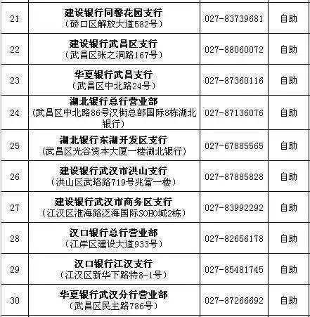 信用报告查询指南