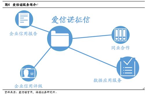 由硬件到服务，由量变到质变 航天信息的企业征信服务跃迁