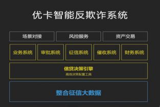 广信贷追求多元发展，打造金融场景全新模式的企业征信服务